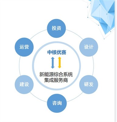 遵義新能源汽車產(chǎn)業(yè)園即將開園 科技引領(lǐng)，服務(wù)驅(qū)動(dòng)，打造產(chǎn)業(yè)新高地
