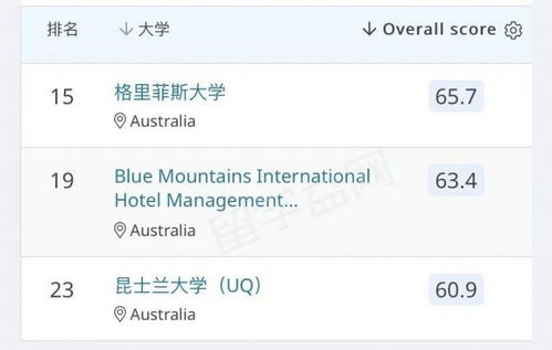 為什么我實名推薦澳大利亞學(xué)習(xí)酒店管理？