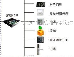 五星級酒店智慧客控系統 調光開關與溫度控制的精細化酒店管理
